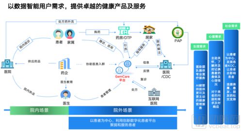 景栗科技 以患者為中心的主動式健康服務(wù)體系與信息系統(tǒng)運(yùn)行維護(hù)服務(wù)的躍遷之路