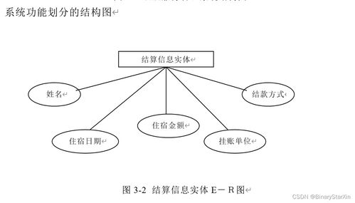 酒店服務管理系統的開發、設計與運行維護服務