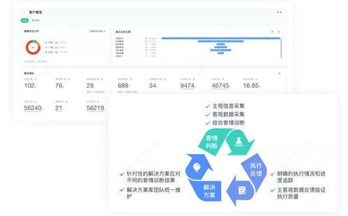 神策數據企業服務解決方案 以信息系統運行維護為核心，構建全新to B企業運營體系